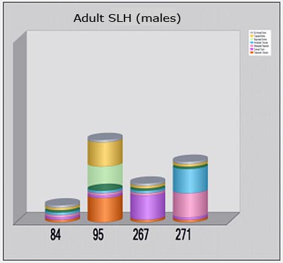    VoteZ   ,  '' adult-slh.jpg